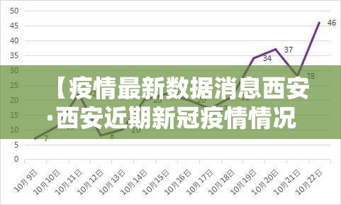【疫情最新数据消息西安·西安近期新冠疫情情况】 【疫情最新数据消息西安·西安近期新冠疫情情况】