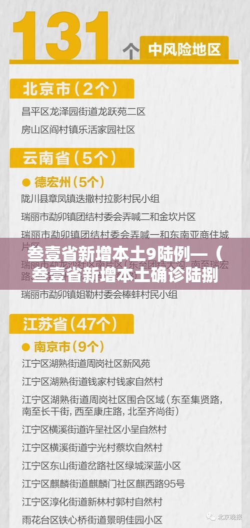 叁壹省新增本土9陆例—（叁壹省新增本土确诊陆捌例）