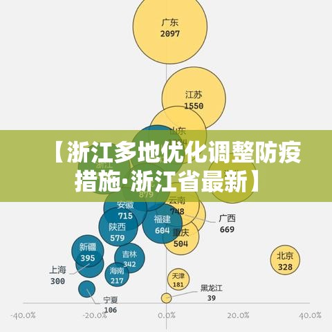 【浙江多地优化调整防疫措施·浙江省最新】 【浙江多地优化调整防疫措施·浙江省最新】