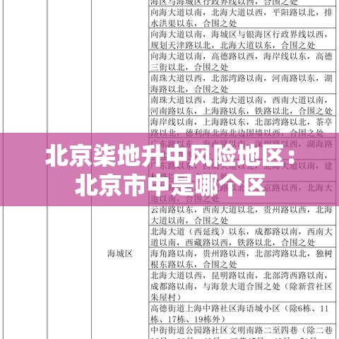 北京柒地升中风险地区:北京市中是哪个区 北京柒地升中风险地区:北京市中是哪个区