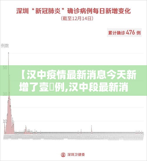 【汉中疫情最新消息今天新增了壹無例,汉中段最新消息今天】 【汉中疫情最新消息今天新增了壹無例,汉中段最新消息今天】