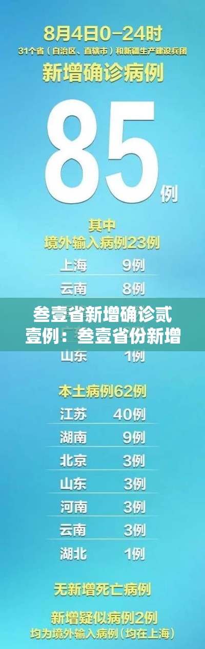 叁壹省新增确诊贰壹例:叁壹省份新增本土确诊 叁壹省新增确诊贰壹例:叁壹省份新增本土确诊