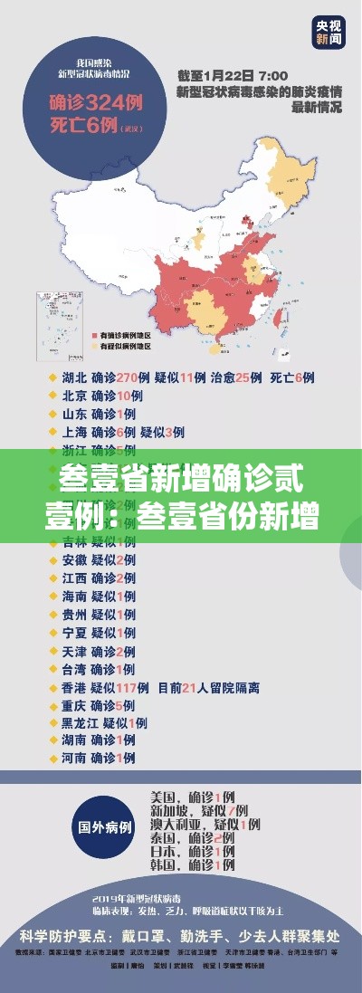 叁壹省新增确诊贰壹例：叁壹省份新增本土确诊