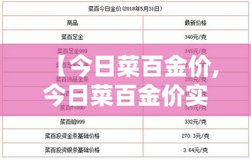 【今日菜百金价,今日菜百金价实时行情查询】 【今日菜百金价,今日菜百金价实时行情查询】