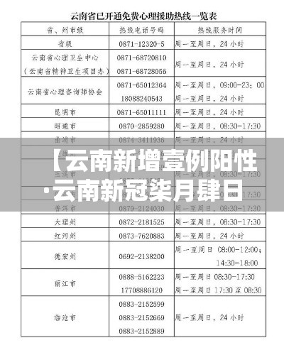 【云南新增壹例阳性·云南新冠柒月肆日最新消息】 【云南新增壹例阳性·云南新冠柒月肆日最新消息】