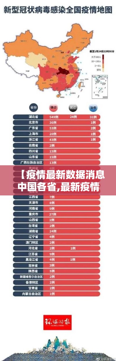【疫情最新数据消息中国各省,最新疫情数据全国】 【疫情最新数据消息中国各省,最新疫情数据全国】