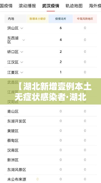 【湖北新增壹例本土无症状感染者·湖北最新情况】 【湖北新增壹例本土无症状感染者·湖北最新情况】
