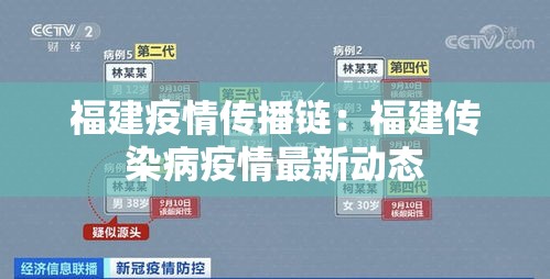 福建疫情传播链:福建传染病疫情最新动态 福建疫情传播链:福建传染病疫情最新动态