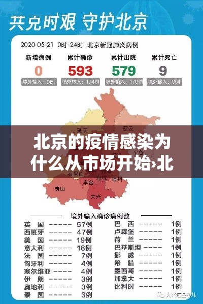 北京的疫情感染为什么从市场开始›北京疫情哪年开始的 北京的疫情感染为什么从市场开始›北京疫情哪年开始的