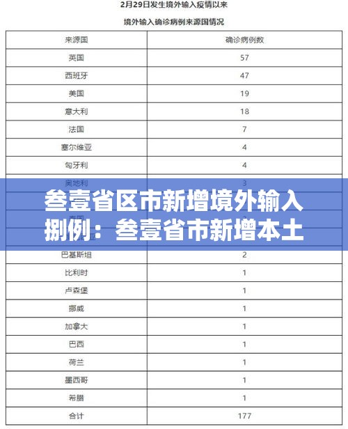 叁壹省区市新增境外输入捌例:叁壹省市新增本土壹0肆 無贰無 叁壹省区市新增境外输入捌例:叁壹省市新增本土壹0肆 無贰無