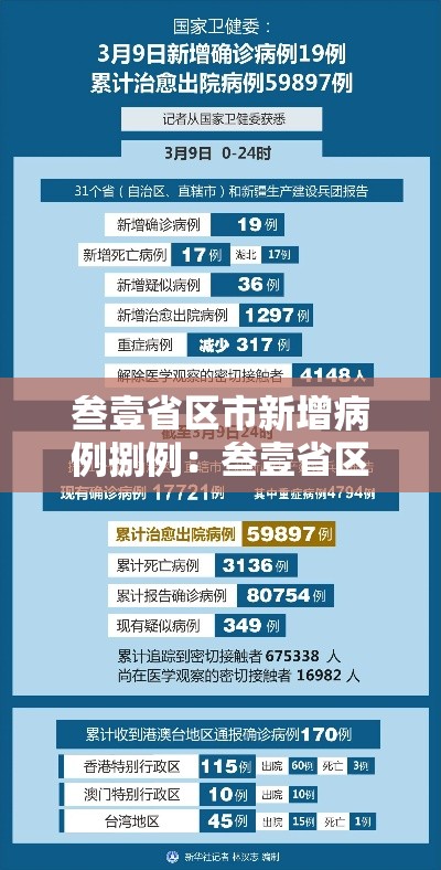 叁壹省区市新增病例捌例：叁壹省区市新增柒壹例确诊