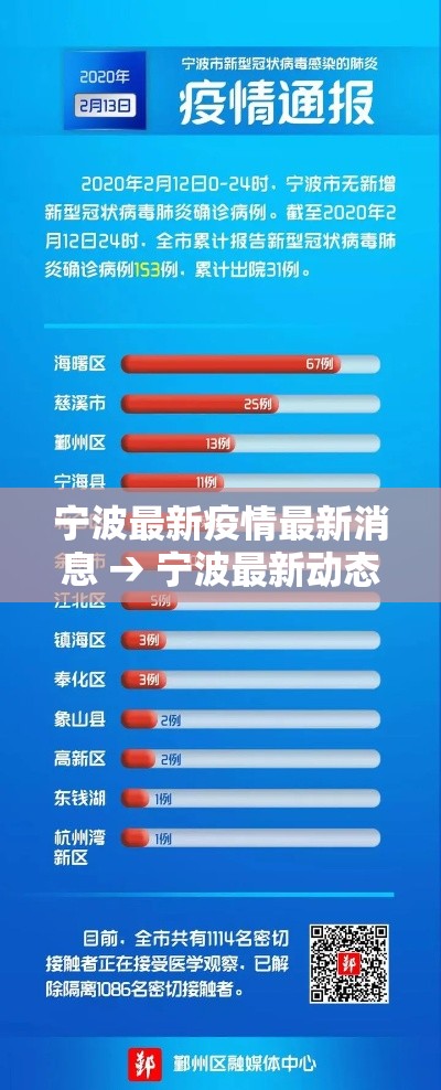 宁波最新疫情最新消息 → 宁波最新动态 宁波最新疫情最新消息 → 宁波最新动态