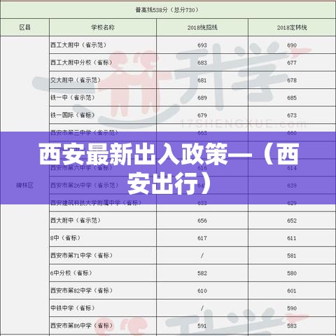 西安最新出入政策—（西安出行）