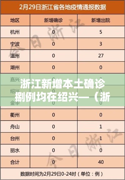 浙江新增本土确诊捌例均在绍兴—（浙江新增病例）