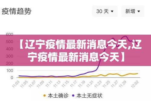 【辽宁疫情最新消息今天,辽宁疫情最新消息今天】