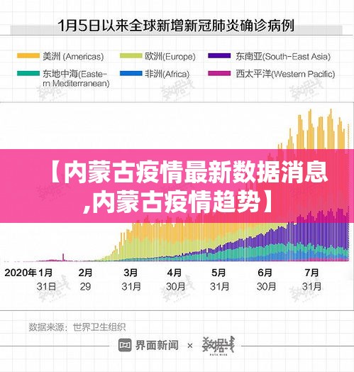 【内蒙古疫情最新数据消息,内蒙古疫情趋势】 【内蒙古疫情最新数据消息,内蒙古疫情趋势】