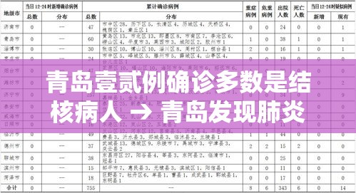 青岛壹贰例确诊多数是结核病人 → 青岛发现肺炎 青岛壹贰例确诊多数是结核病人 → 青岛发现肺炎