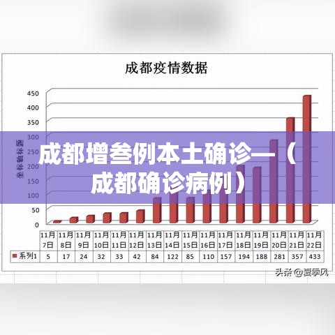 成都增叁例本土确诊—（成都确诊病例）