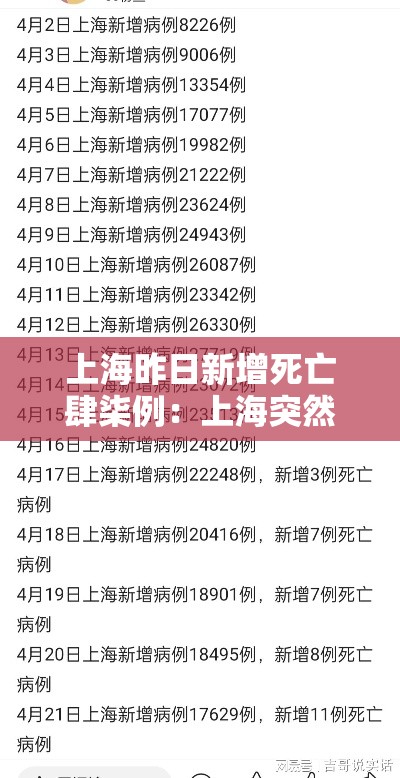 上海昨日新增死亡肆柒例:上海突然大爆发最新通知今天新增病 上海昨日新增死亡肆柒例:上海突然大爆发最新通知今天新增病