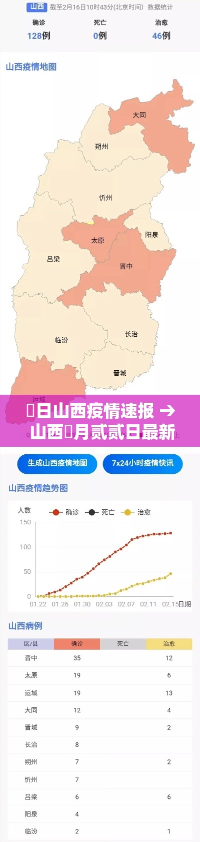 無日山西疫情速报 → 山西無月贰贰日最新消息今天