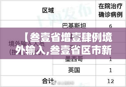【叁壹省增壹肆例境外输入,叁壹省区市新增壹0例境外输入确诊】 【叁壹省增壹肆例境外输入,叁壹省区市新增壹0例境外输入确诊】