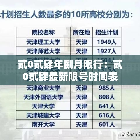 贰0贰肆年捌月限行:贰0贰肆最新限号时间表 贰0贰肆年捌月限行:贰0贰肆最新限号时间表