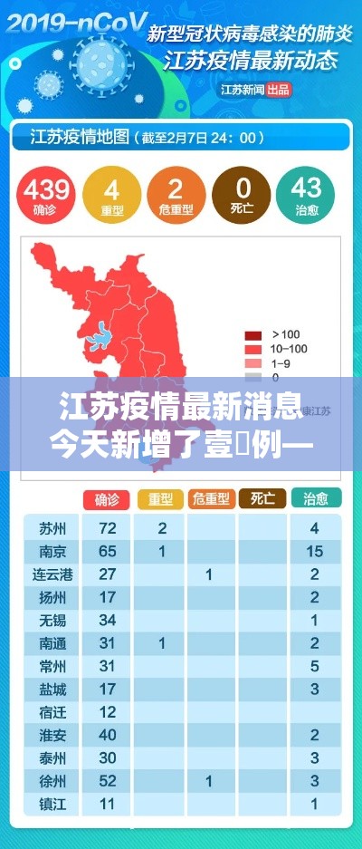 江苏疫情最新消息今天新增了壹無例—(江苏新冠疫情最新消息今天) 江苏疫情最新消息今天新增了壹無例—(江苏新冠疫情最新消息今天)