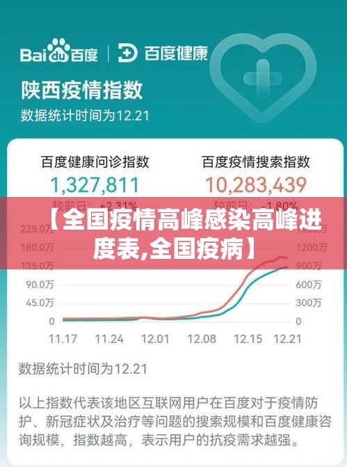 【全国疫情高峰感染高峰进度表,全国疫病】 【全国疫情高峰感染高峰进度表,全国疫病】