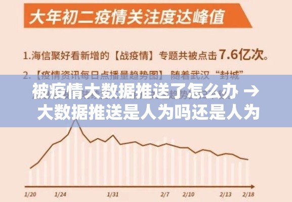 被疫情大数据推送了怎么办 → 大数据推送是人为吗还是人为 被疫情大数据推送了怎么办 → 大数据推送是人为吗还是人为