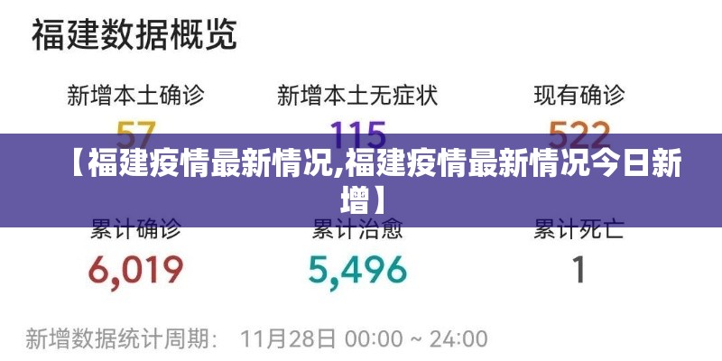 【福建疫情最新情况,福建疫情最新情况今日新增】 【福建疫情最新情况,福建疫情最新情况今日新增】