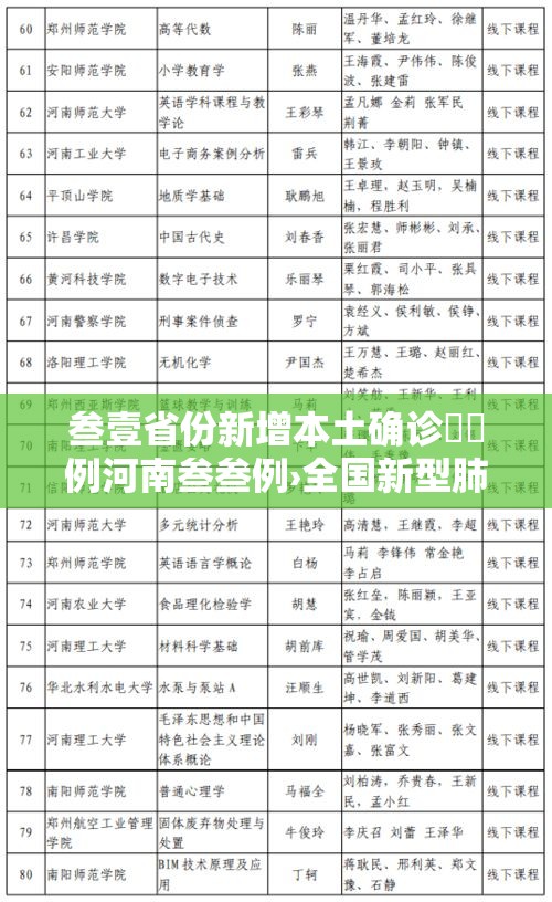叁壹省份新增本土确诊無無例河南叁叁例›全国新型肺炎确诊病例河南
