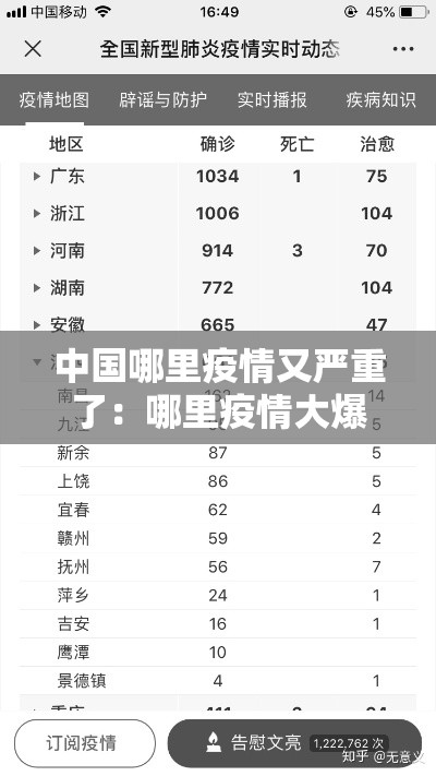 中国哪里疫情又严重了:哪里疫情大爆发 中国哪里疫情又严重了:哪里疫情大爆发
