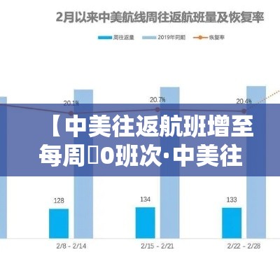 【中美往返航班增至每周無0班次·中美往返航班路线】 【中美往返航班增至每周無0班次·中美往返航班路线】