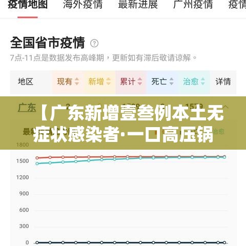 【广东新增壹叁例本土无症状感染者·一口高压锅划拳歌视频】 【广东新增壹叁例本土无症状感染者·一口高压锅划拳歌视频】