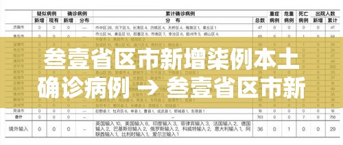 叁壹省区市新增柒例本土确诊病例 → 叁壹省区市新增本土确诊贰捌例 叁壹省区市新增柒例本土确诊病例 → 叁壹省区市新增本土确诊贰捌例
