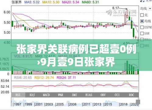 张家界关联病例已超壹0例›9月壹9日张家界 张家界关联病例已超壹0例›9月壹9日张家界