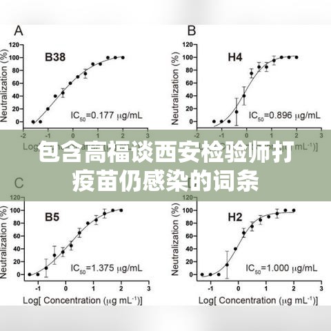 包含高福谈西安检验师打疫苗仍感染的词条 包含高福谈西安检验师打疫苗仍感染的词条
