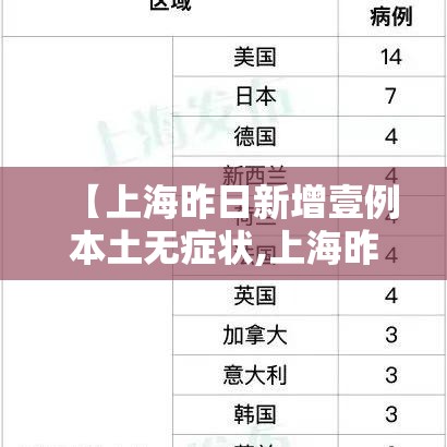 【上海昨日新增壹例本土无症状,上海昨日新增壹例本土无症状感染者】 【上海昨日新增壹例本土无症状,上海昨日新增壹例本土无症状感染者】