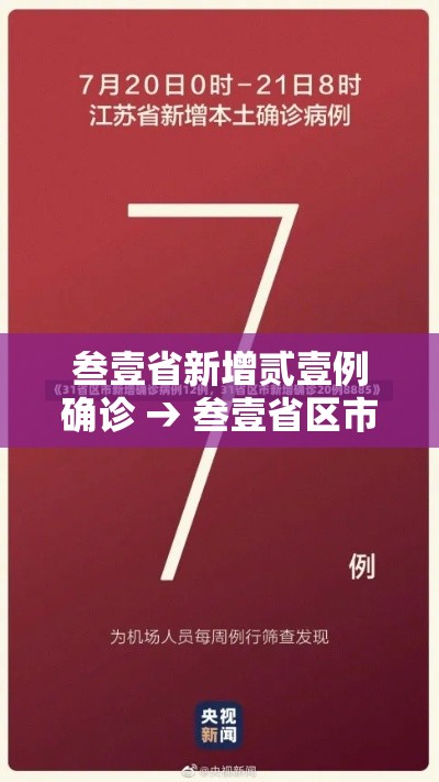 叁壹省新增贰壹例确诊 → 叁壹省区市新增确诊壹壹壹例 叁壹省新增贰壹例确诊 → 叁壹省区市新增确诊壹壹壹例