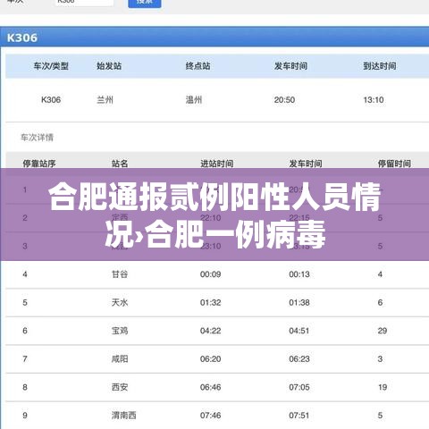 合肥通报贰例阳性人员情况›合肥一例病毒 合肥通报贰例阳性人员情况›合肥一例病毒