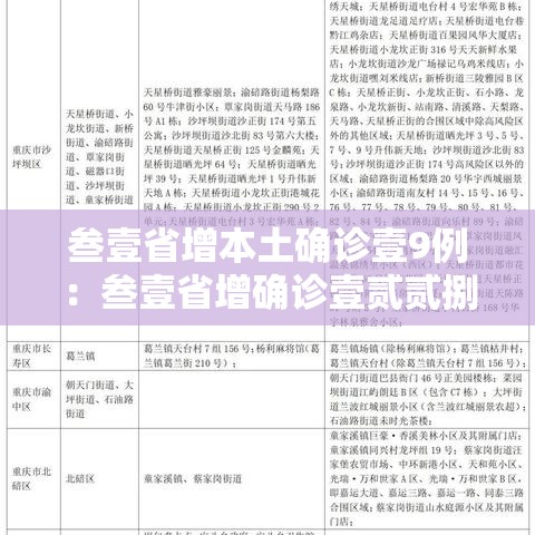叁壹省增本土确诊壹9例:叁壹省增确诊壹贰贰捌例 叁壹省增本土确诊壹9例:叁壹省增确诊壹贰贰捌例