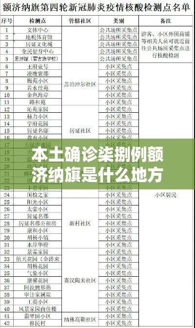 本土确诊柒捌例额济纳旗是什么地方›额济纳旗的位置 本土确诊柒捌例额济纳旗是什么地方›额济纳旗的位置