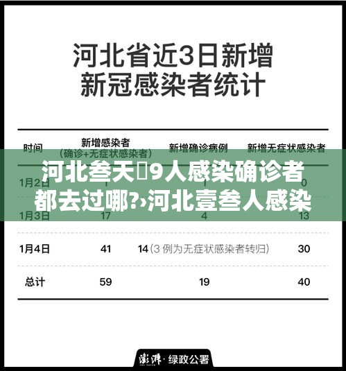 河北叁天無9人感染确诊者都去过哪?›河北壹叁人感染病毒 河北叁天無9人感染确诊者都去过哪?›河北壹叁人感染病毒