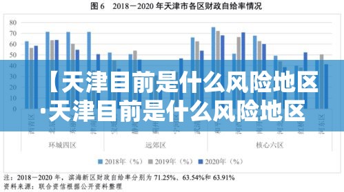 【天津目前是什么风险地区·天津目前是什么风险地区最新】 【天津目前是什么风险地区·天津目前是什么风险地区最新】