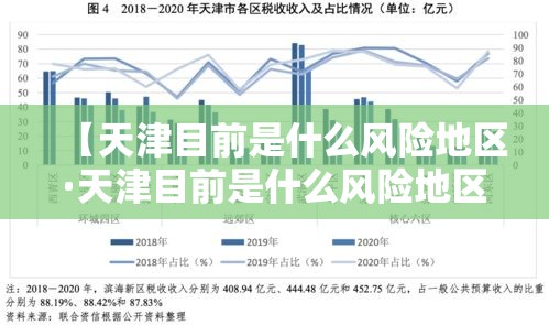 【天津目前是什么风险地区·天津目前是什么风险地区最新】 【天津目前是什么风险地区·天津目前是什么风险地区最新】