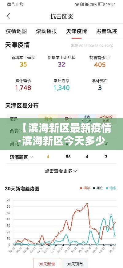 【滨海新区最新疫情·滨海新区今天多少】 【滨海新区最新疫情·滨海新区今天多少】