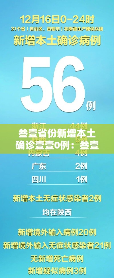 叁壹省份新增本土确诊壹壹0例：叁壹省份新增本土壹壹9 陆贰無