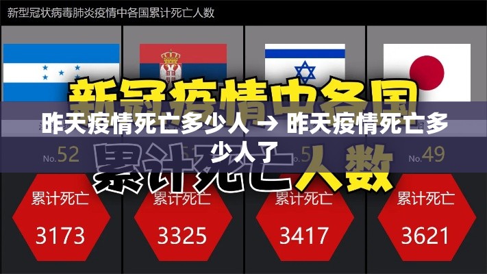 昨天疫情死亡多少人 → 昨天疫情死亡多少人了 昨天疫情死亡多少人 → 昨天疫情死亡多少人了