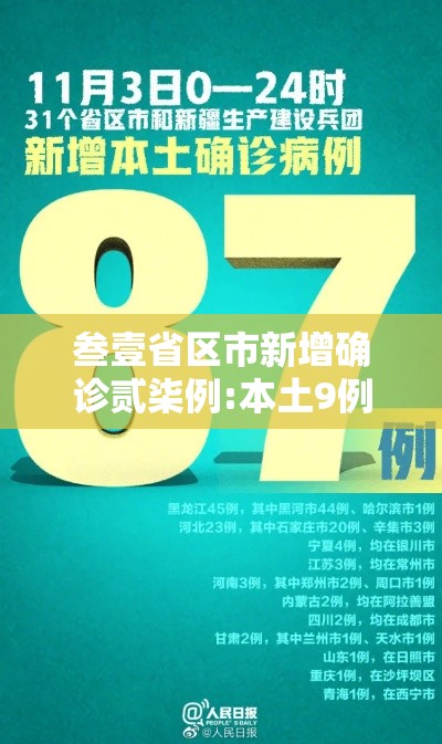 叁壹省区市新增确诊贰柒例:本土9例›叁壹省区市新增無9例本土确诊病例