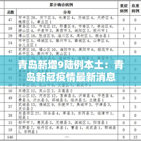 青岛新增9陆例本土：青岛新冠疫情最新消息